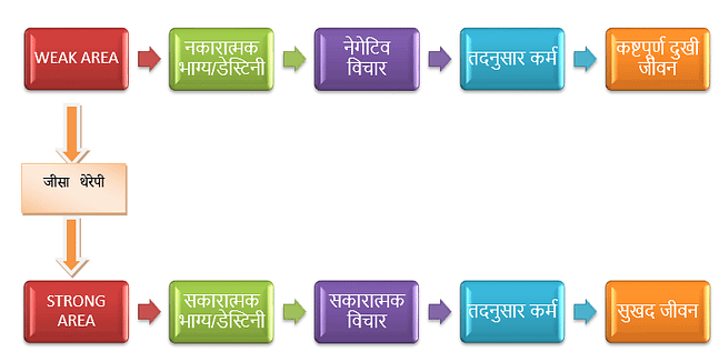 Destiny and Luck Steps to get happy life