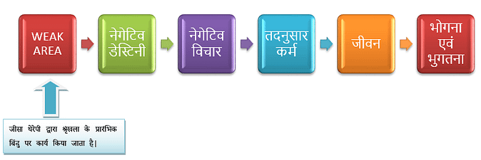 Destiny and Luck Steps to get happy life