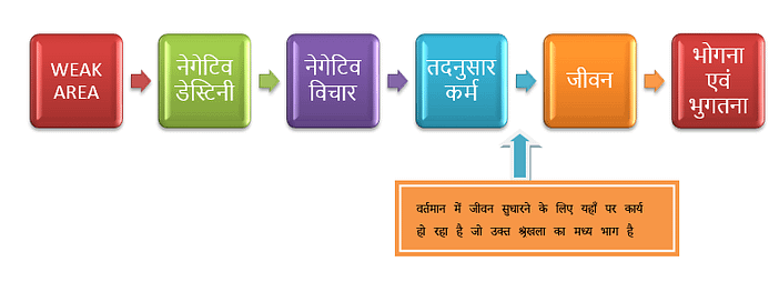 Destiny and Luck Steps to get happy life